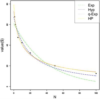 Quantitative Cross-Cultural Similarities and Differences in Social Discounting for Gains and Losses